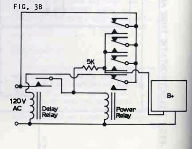 Figure 3b